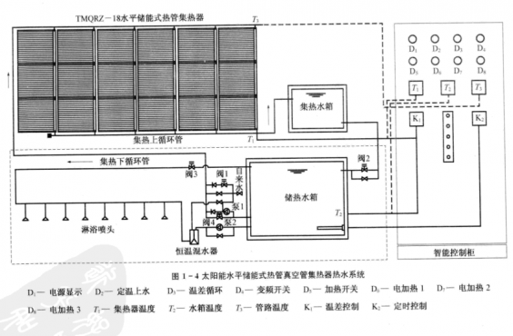 太陽能熱水器工程系統(tǒng)手冊(cè)的適用范圍