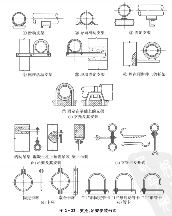 太陽能熱水器工程系統(tǒng)管路的施工
