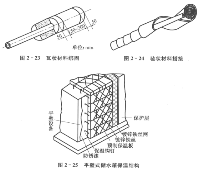 太陽能熱水器工程保溫材料選擇及其使用